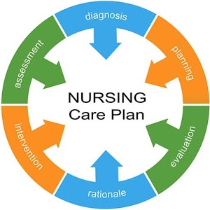 nursing care plan